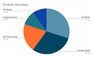 Portfolio allocation