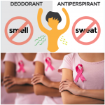 Breast cancer versus deodorant and Antiperspirant