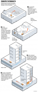 Urine recycling process