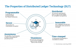 What you need to know about Cryptocurrency and Blockchain