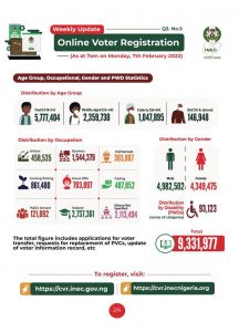 INEC Voter registration