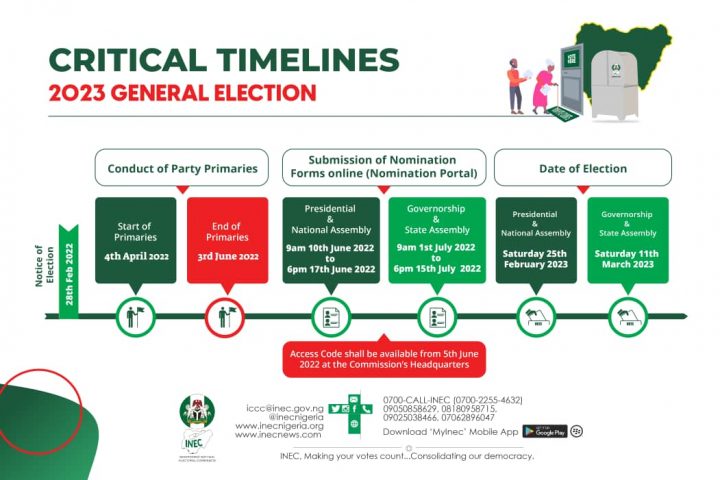 Critical Timelines Of 2023 General Elections You Need To Know