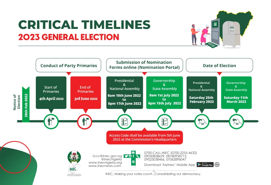 Critical Timelines Of 2023 General Elections You Need To Know