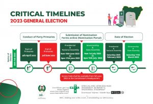 INEC Changes 2023 General Elections time table