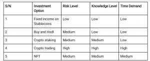 See Different Ways to invest in cryptocurrencies