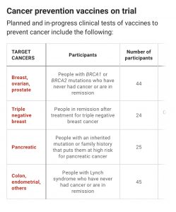 New Cancer Vaccines Raise Hope