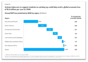 How AEP Model Will Help Sub-Saharan Africa Recover $18bn Of Estimated GDP Loss Due To COVID-19