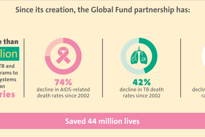 Nigeria, World Leaders Pool $14 Billion To Fight AIDS, TB, Malaria