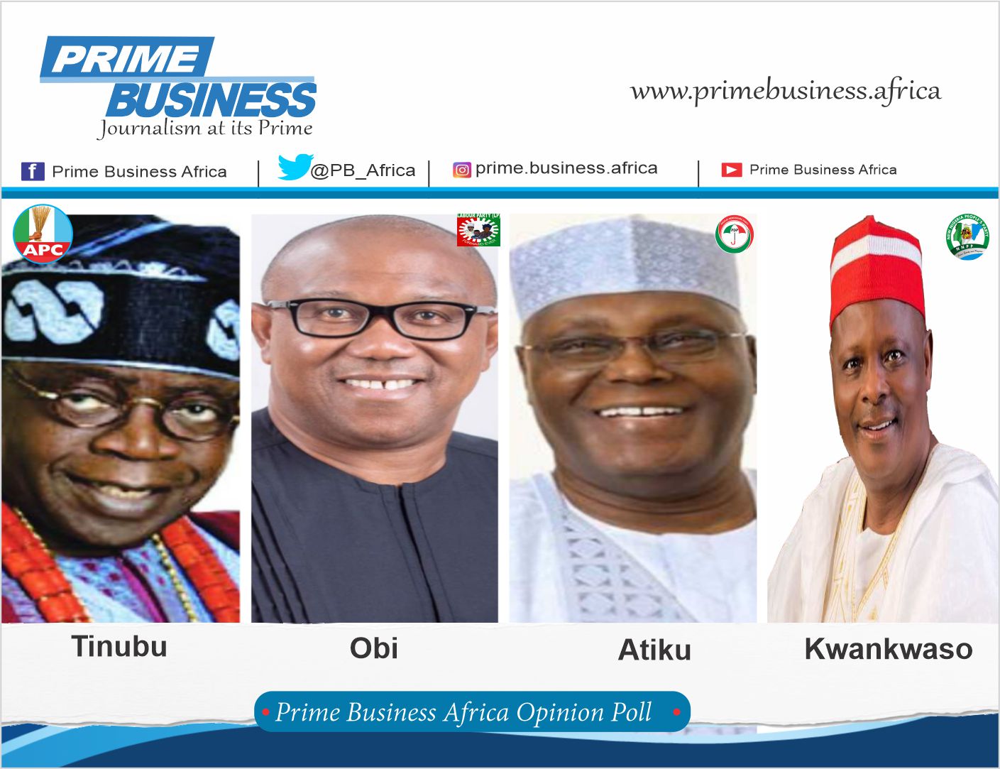 2023 Pre-campaign Poll Puts Peter Obi In 87% Lead; Tinubu, 8.5%; Atiku, 1.8%