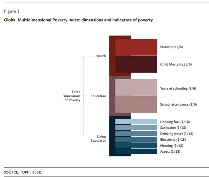 Building State Capacity and Institutions: