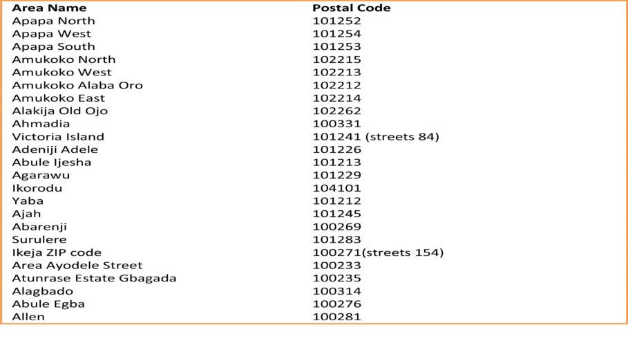 postal-codes-in-lagos-nigeria-full-list