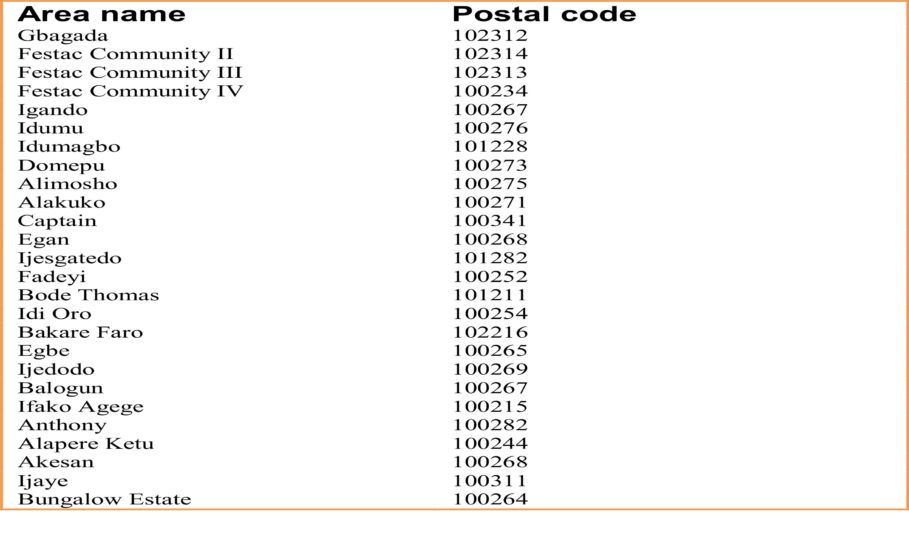 Postal Codes In Lagos, Nigeria Full List