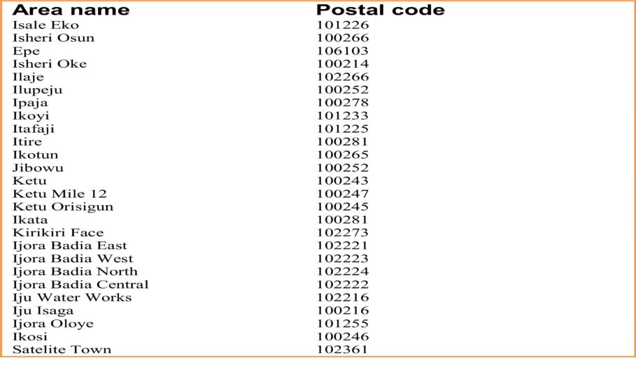 Postal Codes In Lagos, Nigeria - Full List