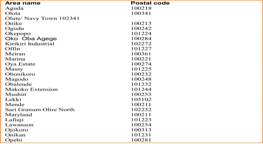 Postal Codes In Lagos, Nigeria - Full List