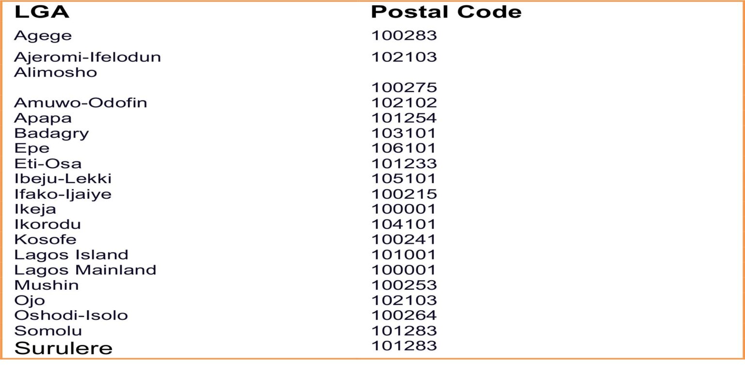 Postal Codes In Lagos, Nigeria Full List