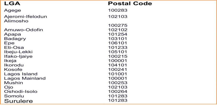 Postal Codes In Lagos, Nigeria - Full List