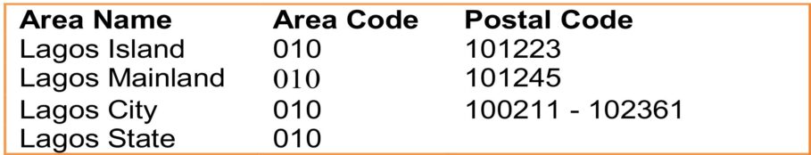 Postal Codes In Lagos, Nigeria - Full List