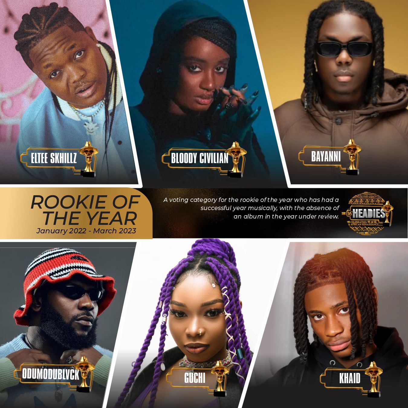 2023 Headies Awards: Odumodublvck, Guchi, Others Nominated For ‘Rookie Of The Year’