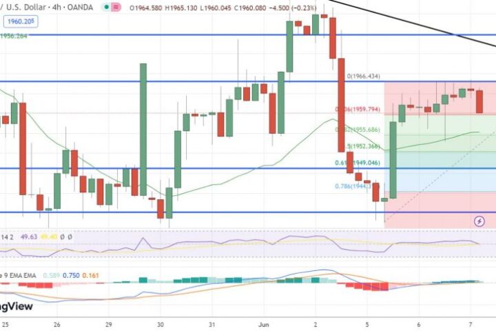 Forex Traders Anticipate BoE Rate Hike Amid Global Uncertainty