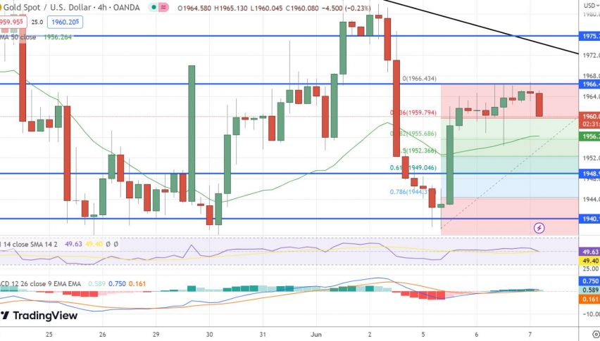 Forex Traders Anticipate BoE Rate Hike Amid Global Uncertainty