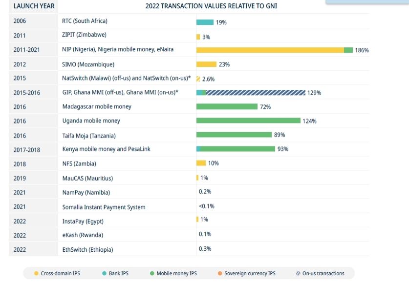 Your Online Retail Payments Are Getting More Protected, Inclusive – SIIPS 2023 Report