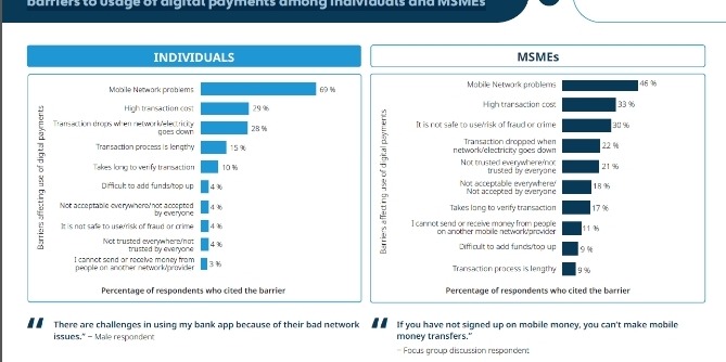 Talk To CBN Through Your Bank: What Do You Feel About Nigeria’s Online Payment Systems? (Part 2)