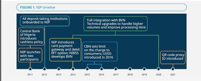 Instant And Inclusive Payments Systems: From Fear to Fast Payouts