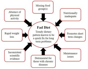 What You Need to Know About Fad Diets: Gen Z