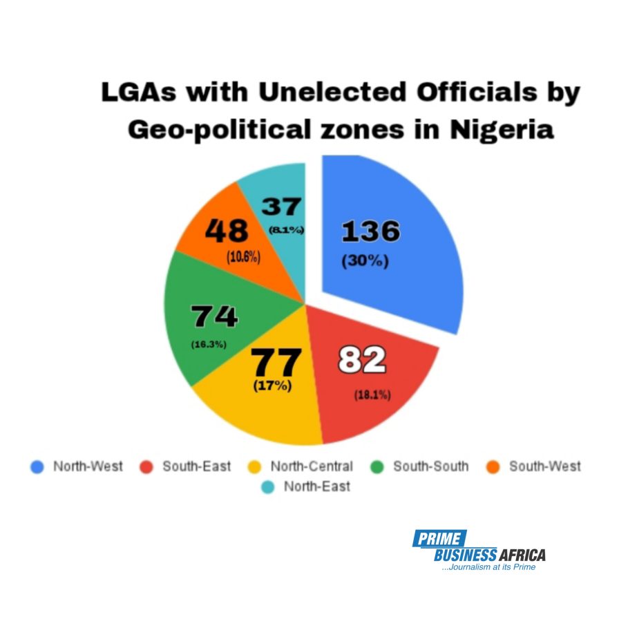 Optimism, Fears Trail FG’s Insistence On LG Autonomy