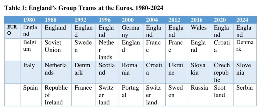 Euro 2024: England Still Failing the Big Tests