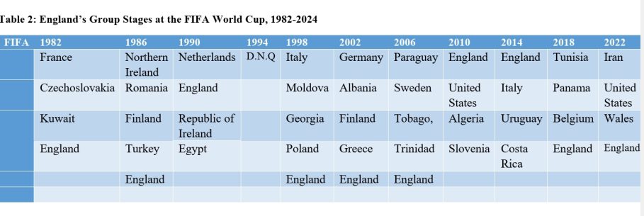 Euro 2024: England Still Failing the Big Tests