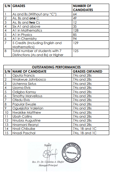 CKC WASSCE result