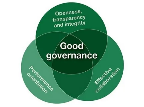 Why Good Governance Remains a Myth In Nigeria?