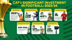 caf significant investment