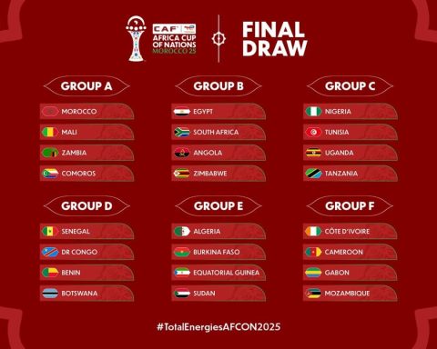 AFCON Draw At A Glance