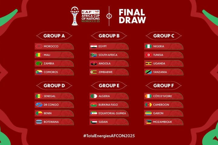 AFCON Draw At A Glance