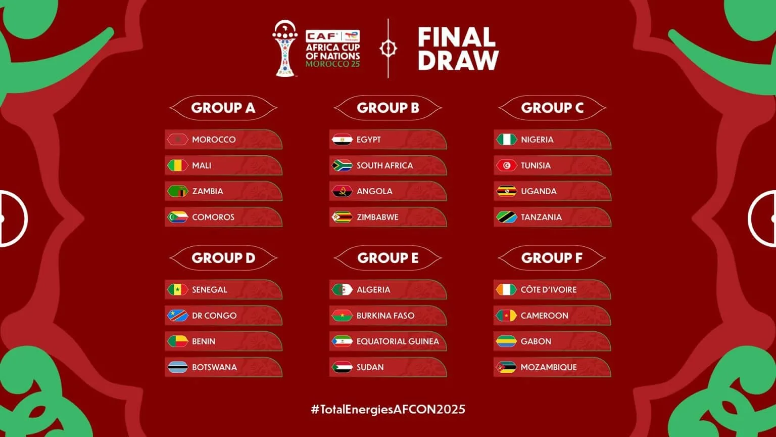 AFCON Draw At A Glance