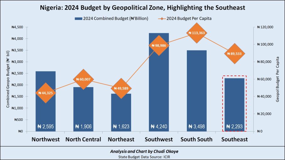 How Southeast Nigeria's Community-Led Development Masks a Deeper Crisis 