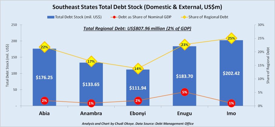 How Southeast Nigeria's Community-Led Development Masks a Deeper Crisis 